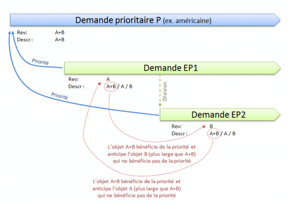 Divisionnaire empoisonnée