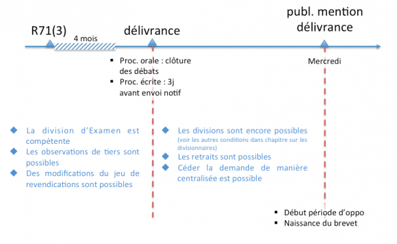 schemadelivrance