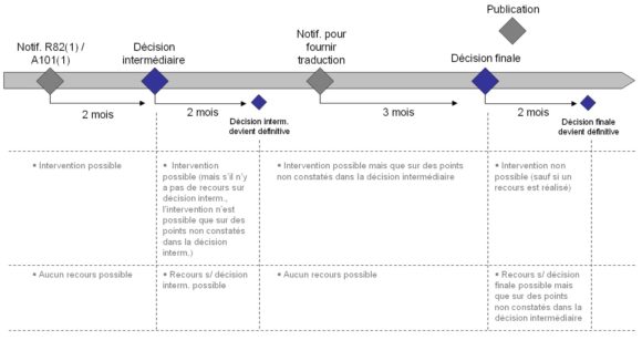 diagramRecours