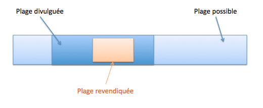Selection of a sub-range from a range