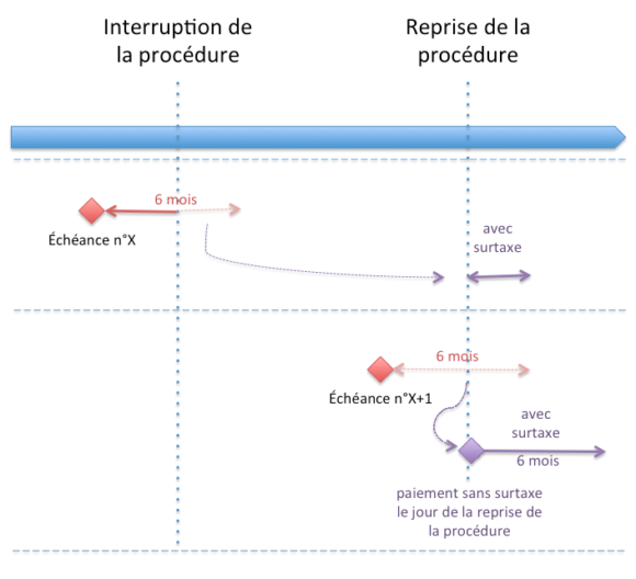 taxeannuelleinterruption