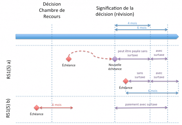 taxeannuellerevision