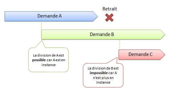 Cascading division and parent application to be considered
