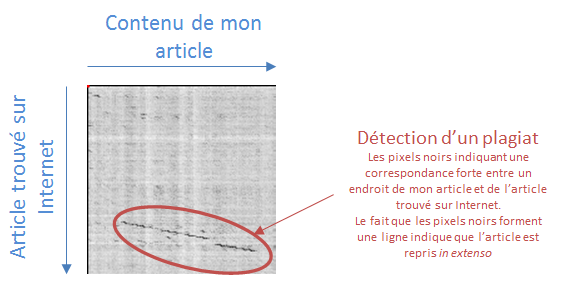 TÉLÉCHARGER DÉTECTEUR DE PLAGIAT GRATUIT GRATUIT GRATUIT DE TÉLÉCHARGER GRATUIT DÉTECTEUR PLAGIAT