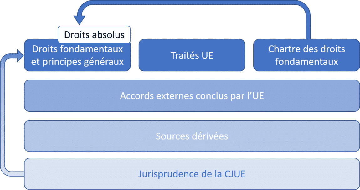 PDF hiérarchie des sources du droit français PDF Télécharger Download PDF hiérarchie des sources du droit français PDF Télécharger Download